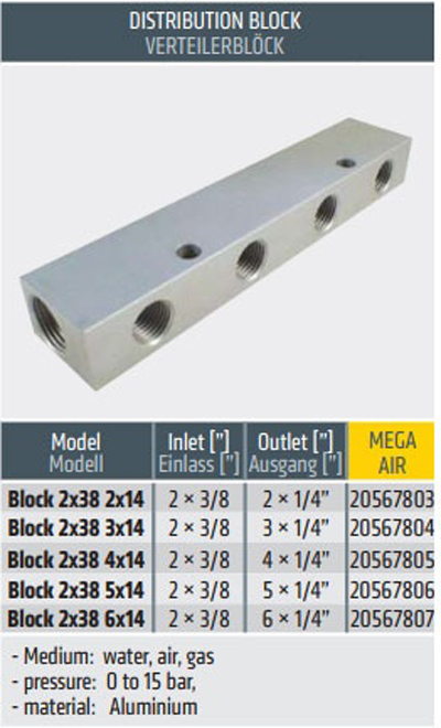 Distribucioni blok